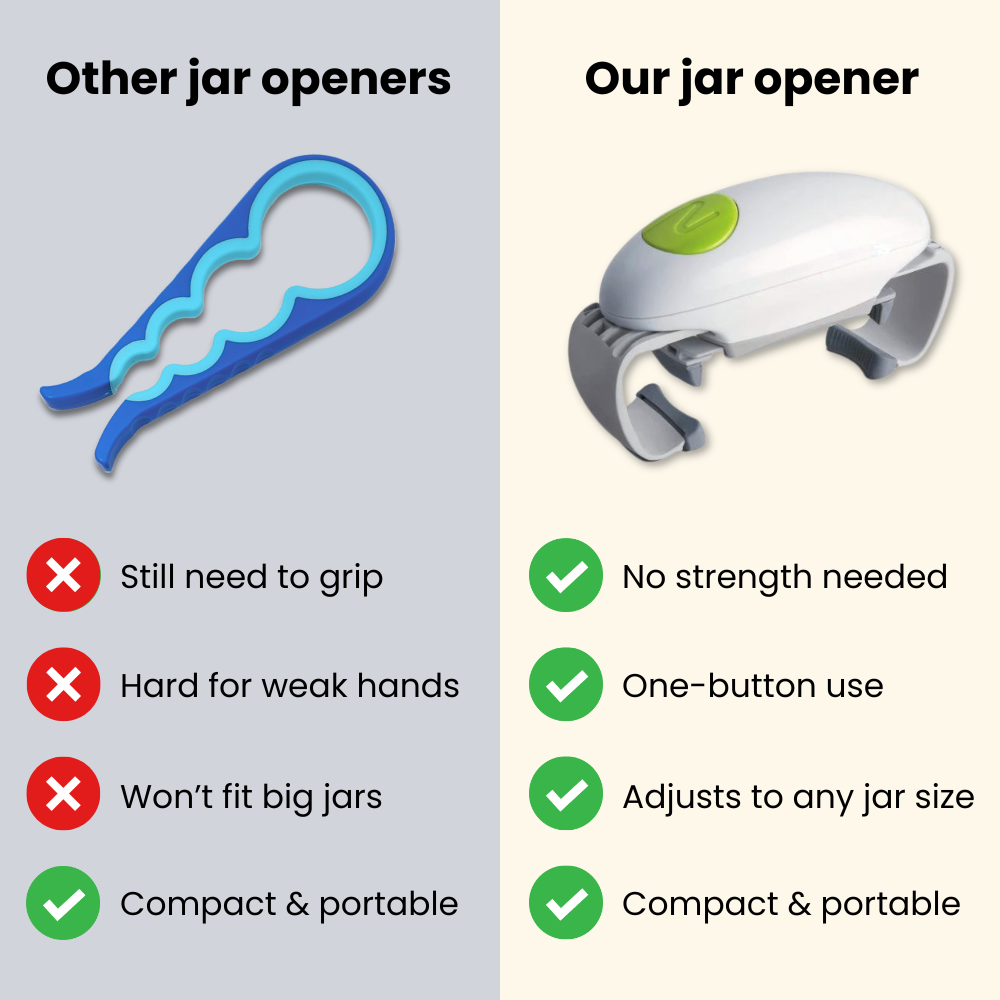 Jar Genie Automatic Opener + Bonuses