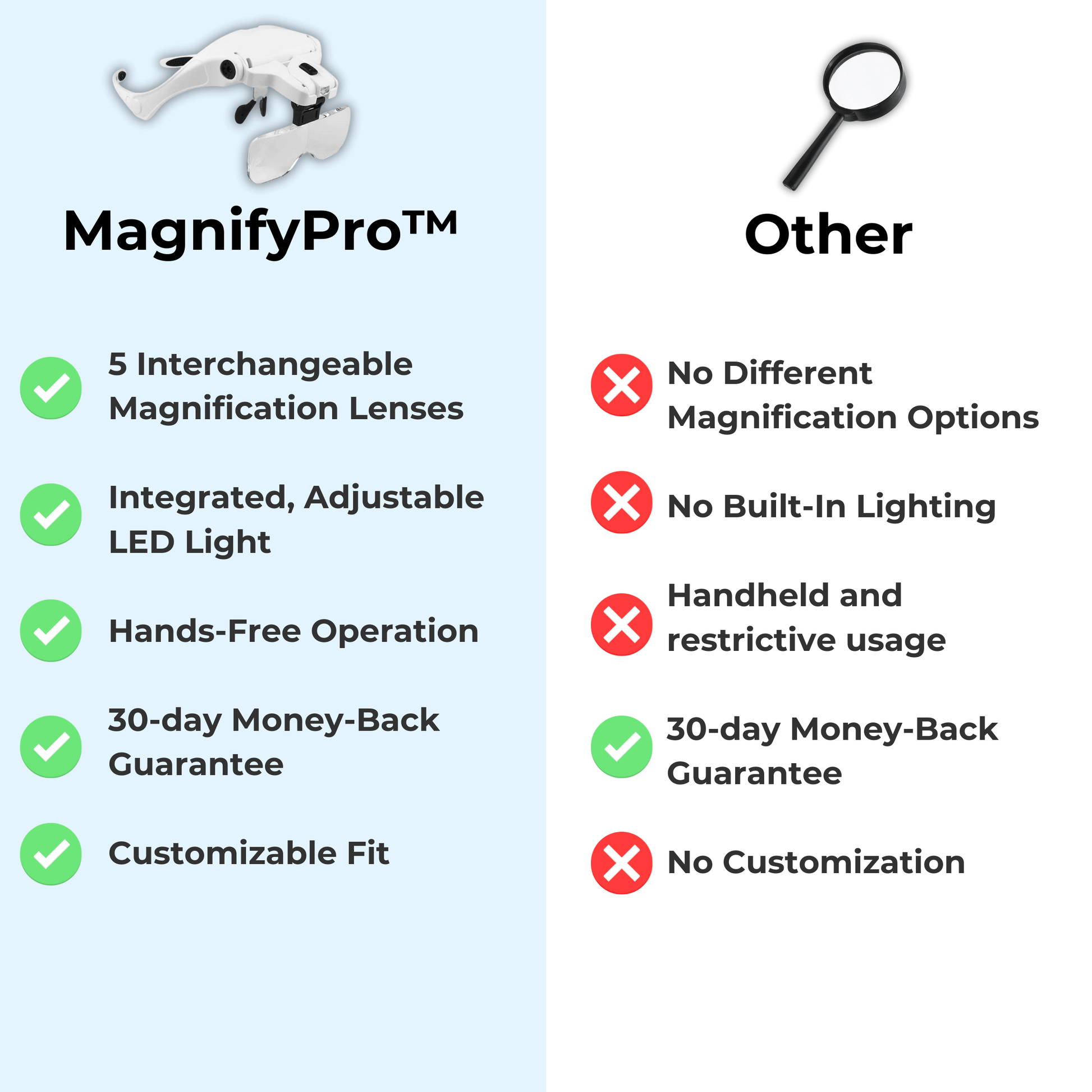 Stamny product MagnifyPro™